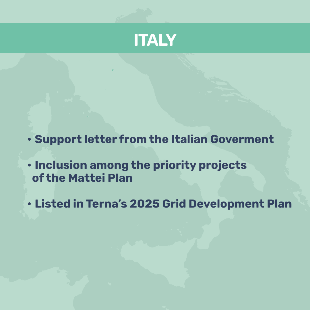 Il supporto Internazionale - Italia (back)