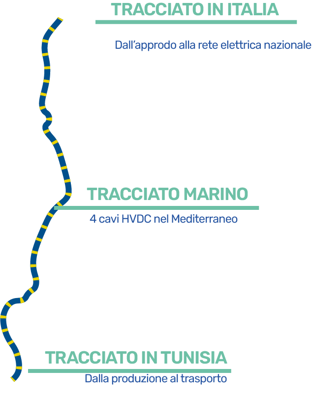 Progetto TI-Link