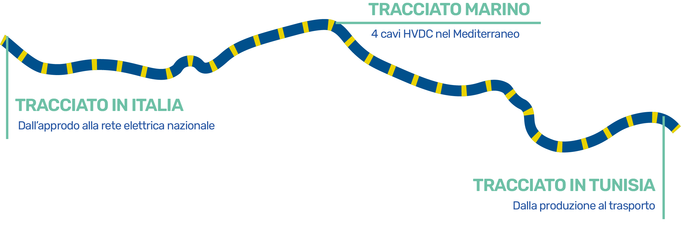 Progetto TI-Link